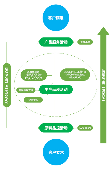 �ŵ�88(�й���½)���޹�˾ - �ٷ���վ