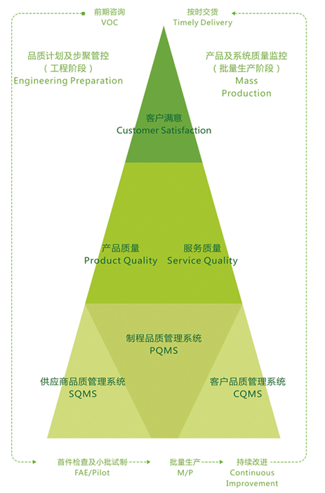 �ŵ�88(�й���½)���޹�˾ - �ٷ���վ