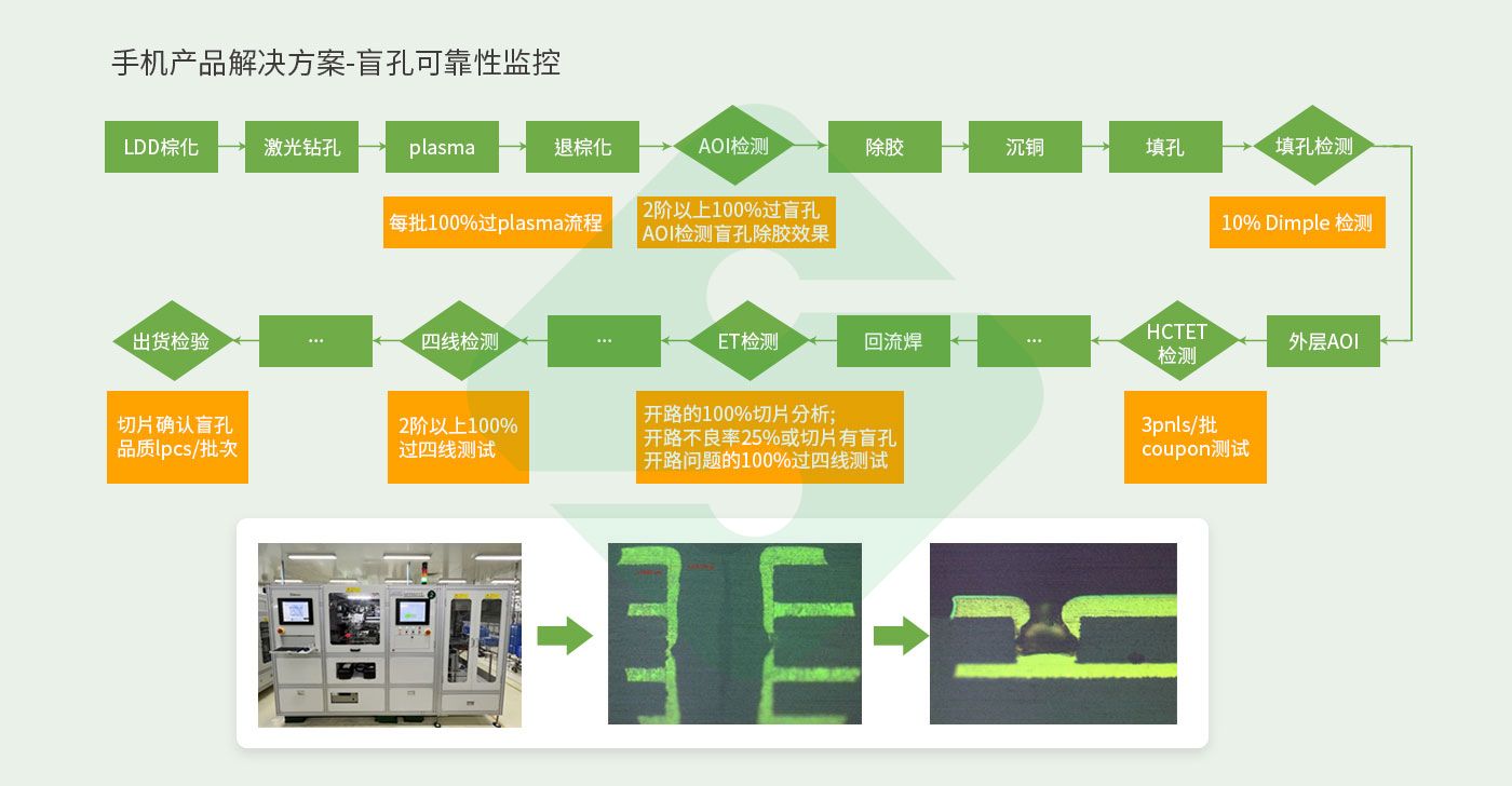 �ŵ�88(�й���½)���޹�˾ - �ٷ���վ